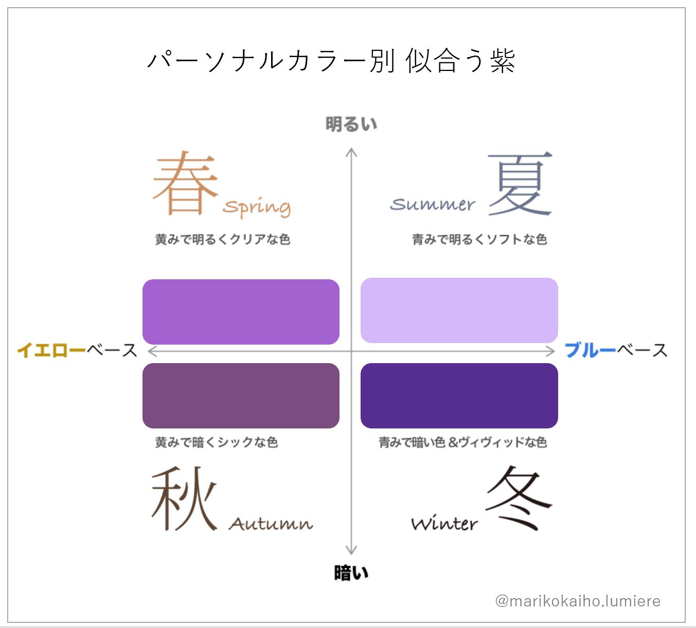 パーソナルカラー別似合う紫の選び方　サロン・ド・ルミエール